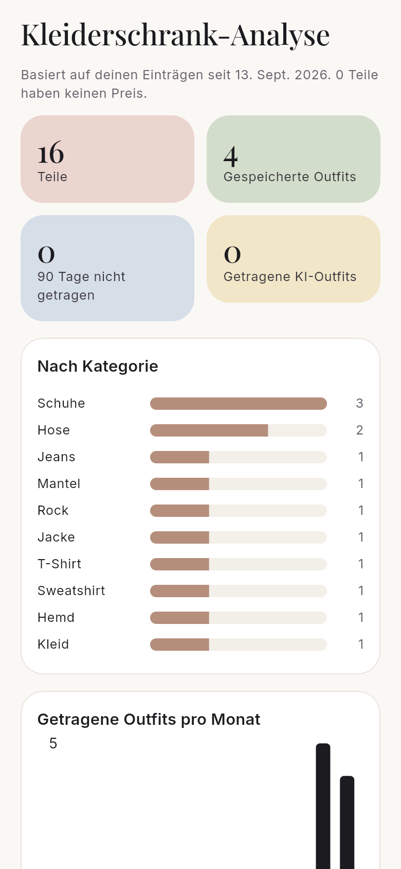 Kleiderschrank-Analyse