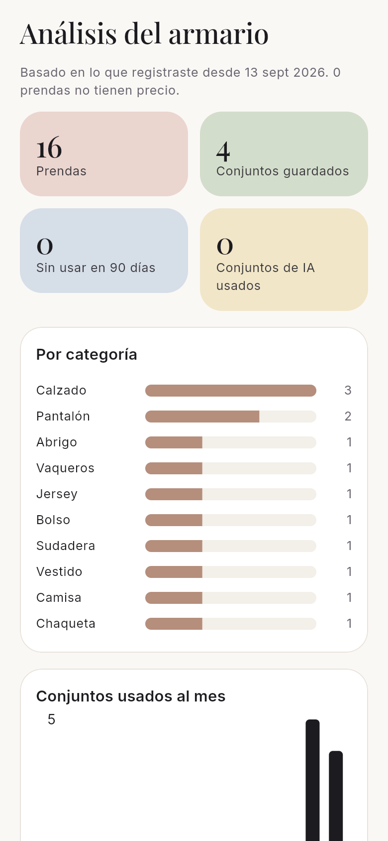 Análisis del armario