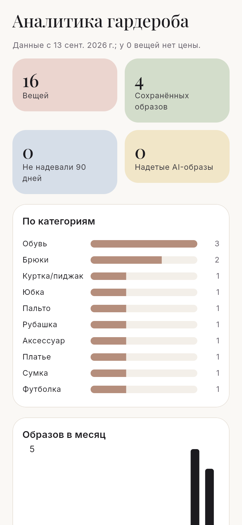 Аналитика гардероба