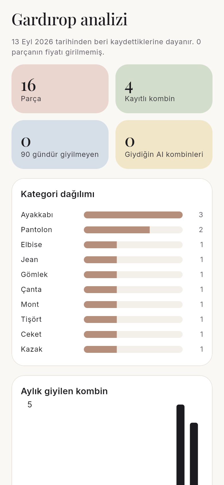 Gardırop analizi